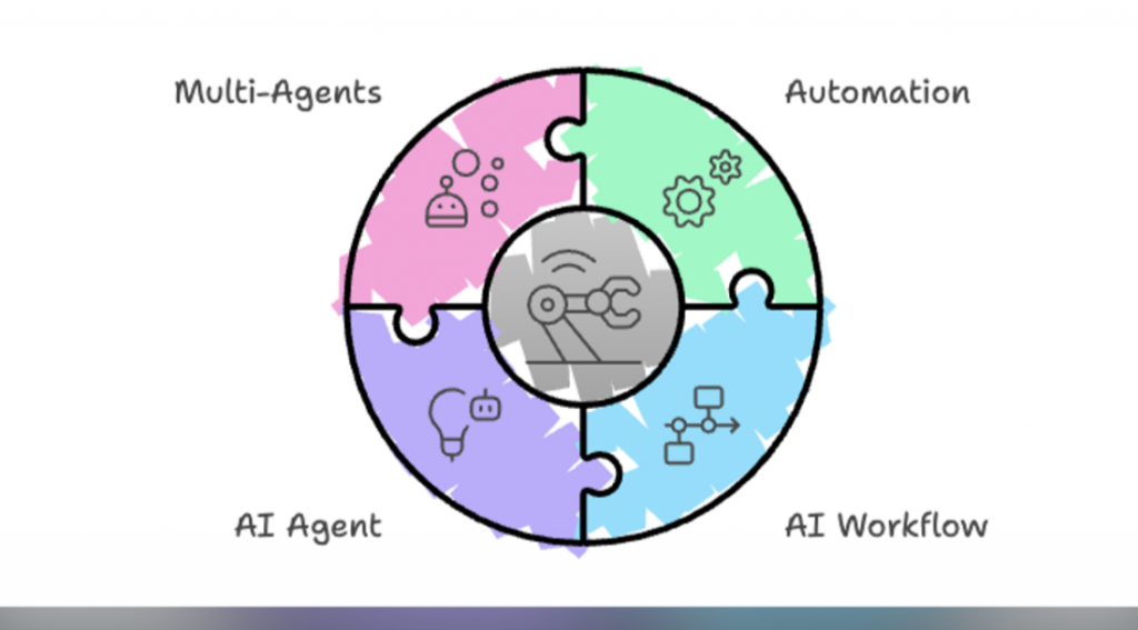 Demystifying Automation, Workflows, and Agents: What SMB Owners Need to Know