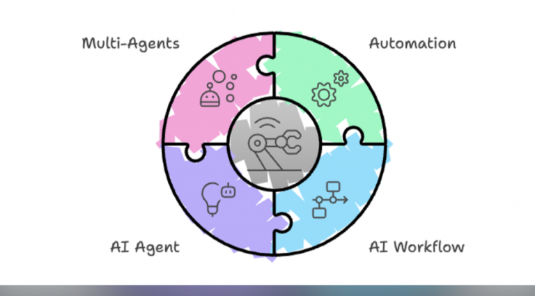 Demystifying Automation, Workflows, and Agents: What SMB Owners Need to Know